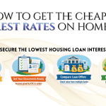How to get the cheapest Interest rates on home loan